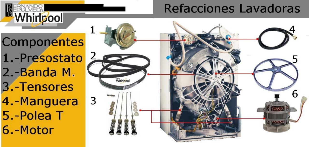 Posibles fallas de una lavadora