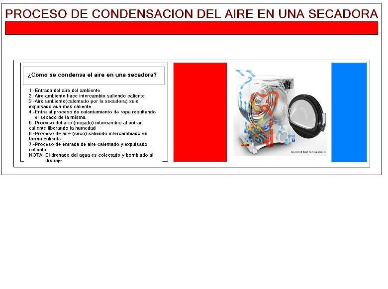 PROCESO DE CONDENSACIÓN DEL AIRE EN UNA SECADORA
