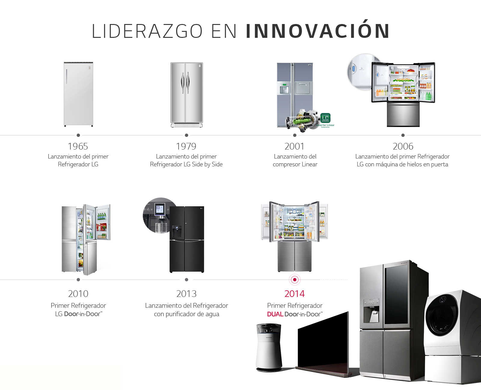 consejos para comprar un refrigerador sucursal san pedro garza 3