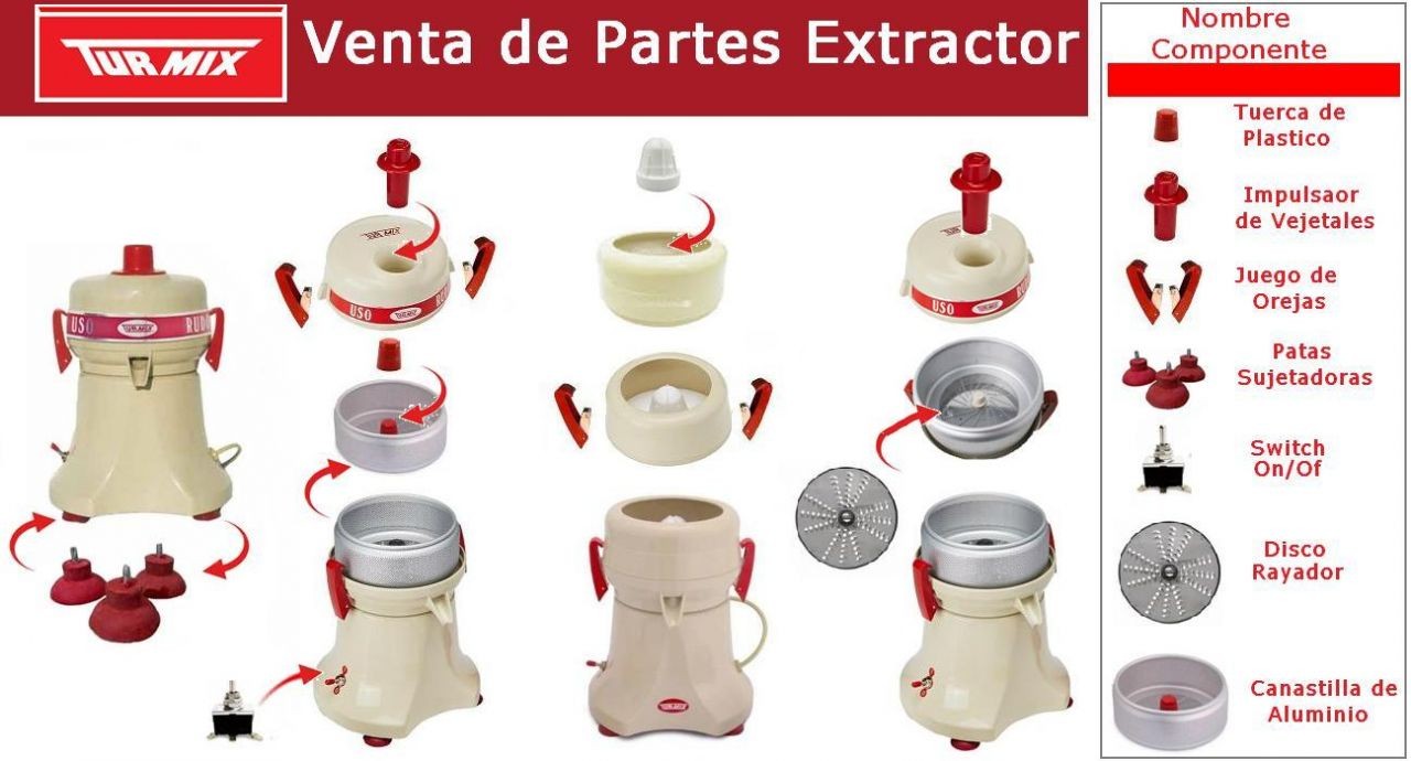 Partes de Extractor Turmix